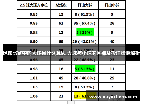 足球比赛中的大球是什么意思 大球与小球的区别及投注策略解析